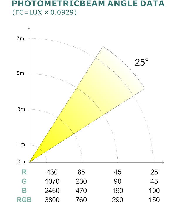 PHOTOMETRIC BEAM ANGLE DATA_72